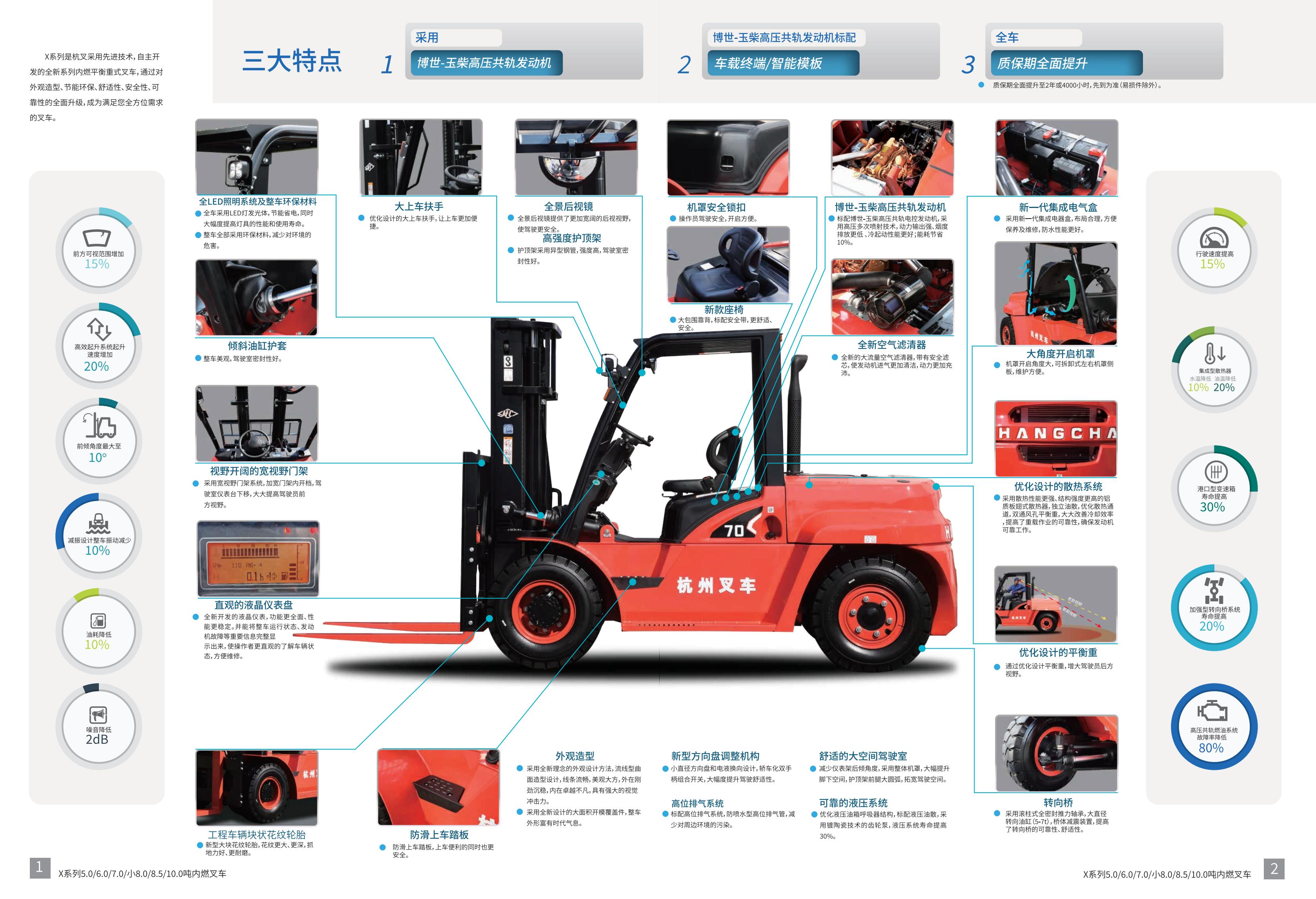 X系列5-10噸內燃叉車_01(1).jpg